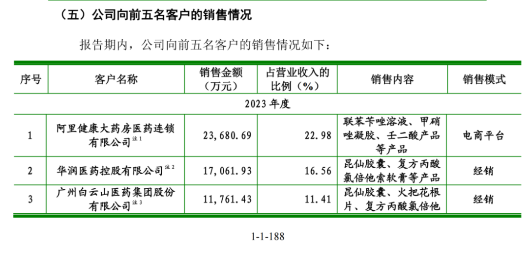 九游娱乐：首次！欧莱雅“投”了一个TOP1品牌_科印印包圈(图4)