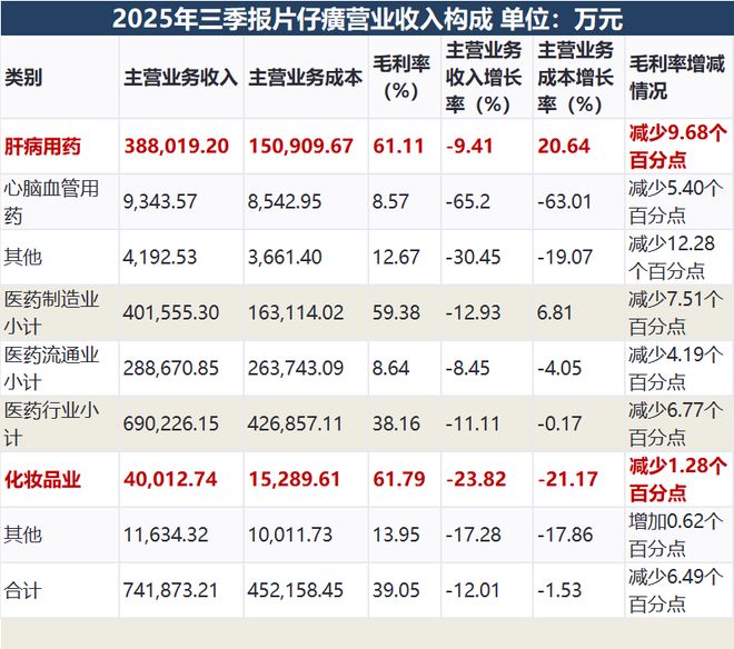 九游娱乐网站：片仔癀皇后牌珍珠霜：奶奶辈的护肤品(图1)