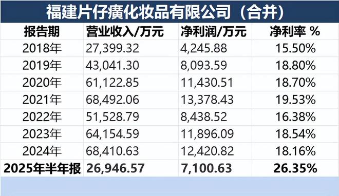 九游娱乐网站：片仔癀皇后牌珍珠霜：奶奶辈的护肤品(图3)