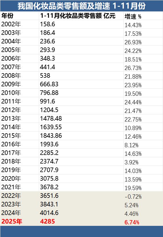 九游娱乐网站：片仔癀皇后牌珍珠霜：奶奶辈的护肤品(图4)