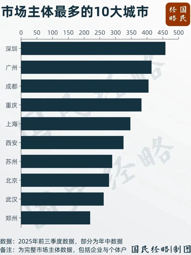 九游娱乐:新年第一会!3000亿经济大区强势出圈(图2)