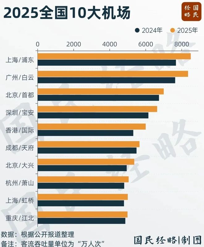 九游娱乐:新年第一会!3000亿经济大区强势出圈(图3)