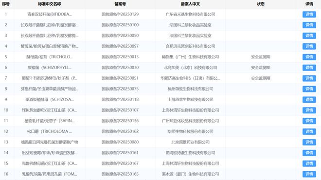 九游娱乐平台:169个激增8778%!化妆品新原料的“风”正吹向哪?(图5)