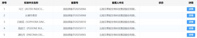 九游娱乐平台:169个激增8778%!化妆品新原料的“风”正吹向哪?(图2)