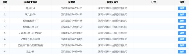 九游娱乐平台:169个激增8778%!化妆品新原料的“风”正吹向哪?(图8)