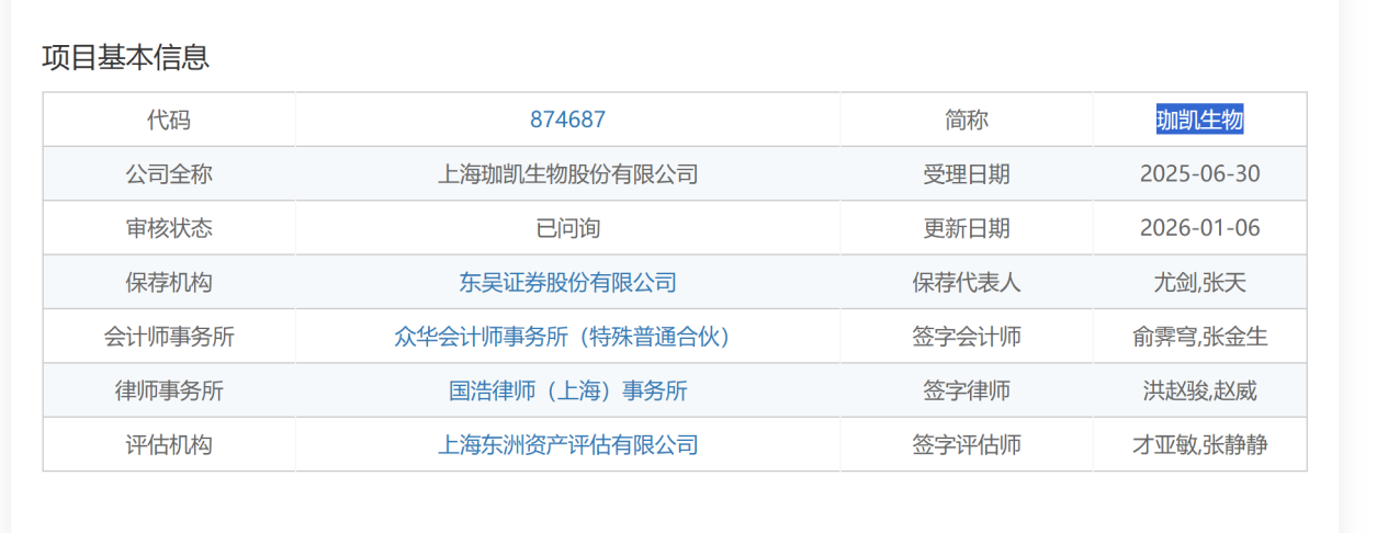九游娱乐:华熙生物投资的珈凯生物IPO:估值5年增长7倍递表前夕2名战投清仓离场(图1)