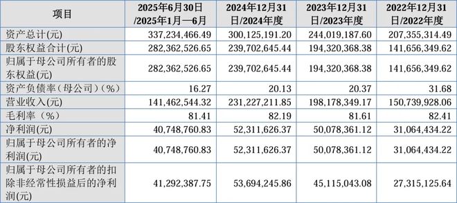 九游娱乐网站：又一跨界化妆品药企要上市了！(图3)
