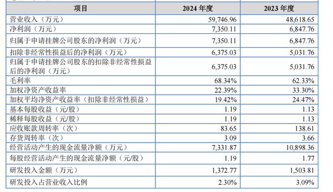 九游娱乐平台:绽妍生物冲刺IPO背后经销商一度“大换血”!(图4)
