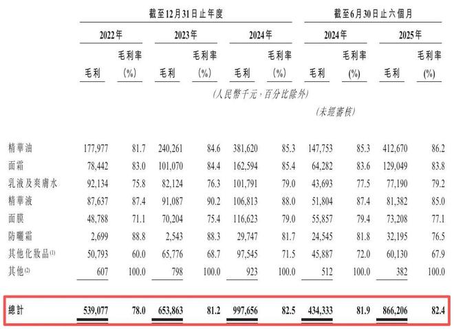九游娱乐:高标低卖林清轩护肤精油的“高端”故事还能讲多久?(图3)