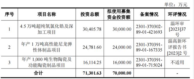 九游娱乐网站：山东淄博父子带队冲击IPO为比亚迪供货年入16亿(图7)