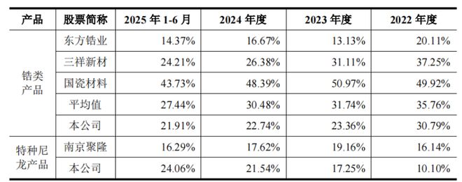 九游娱乐网站：山东淄博父子带队冲击IPO为比亚迪供货年入16亿(图5)