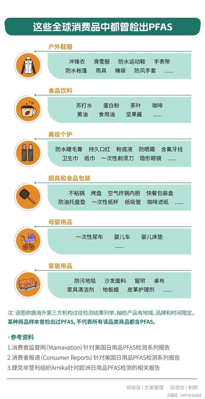 九游娱乐：Lululemon被查！上千元的瑜伽裤可能含致癌化学物？(图5)